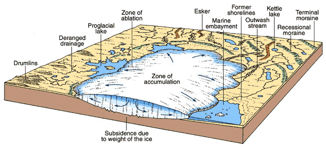 continental glacier system