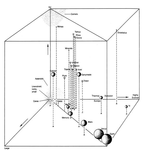 Size, Thickness, and Thermal Evolution