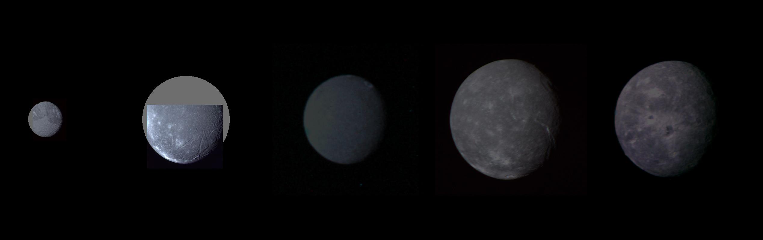 Uranus Moon's