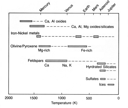 condensation temp