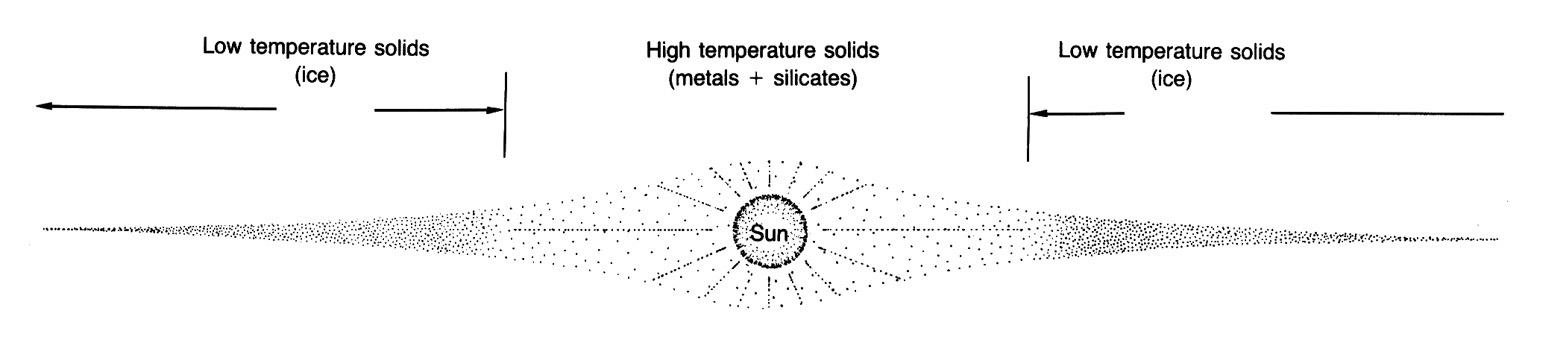 accretionary disk