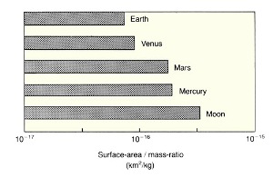 Thermal history