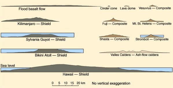 volcanoes