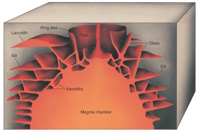 magma chamber