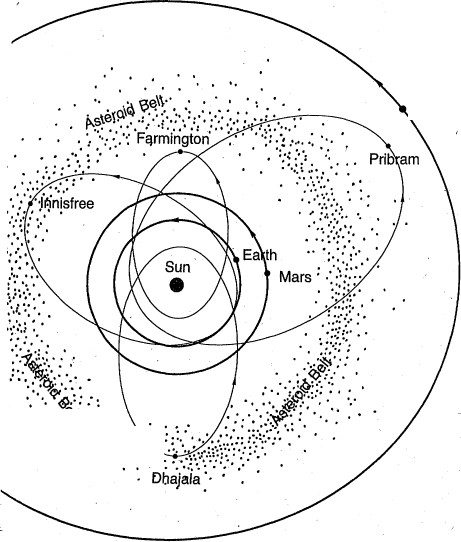 Asteroid Belt