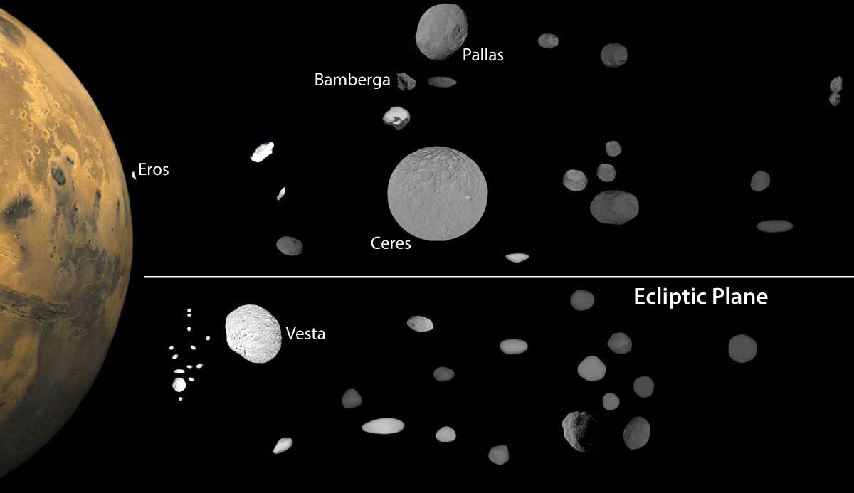 Asteroid colors