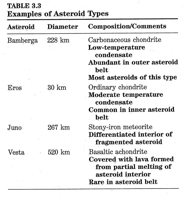 Table 3.3