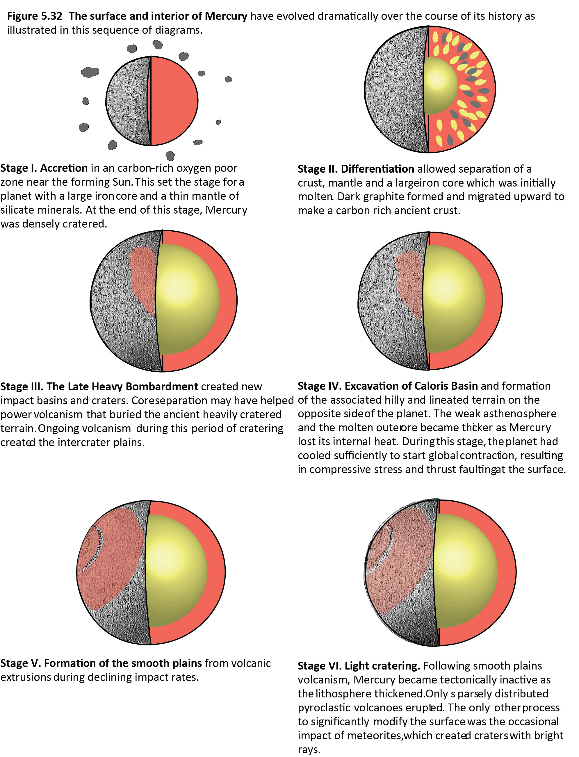 Geologic History