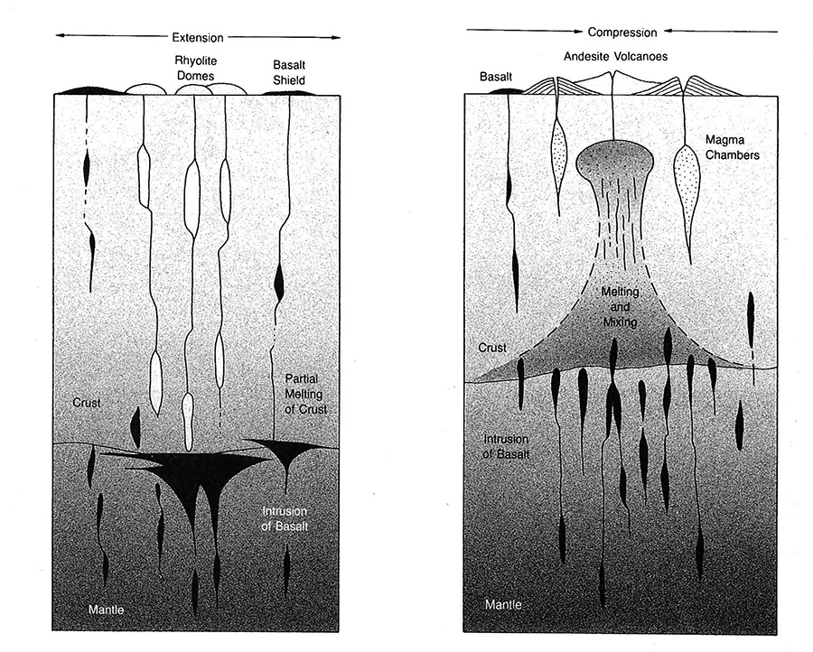 magma systems